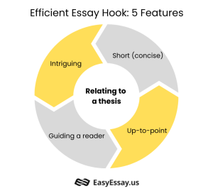 hooks for goals essay