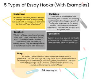 types of hooks to start an essay