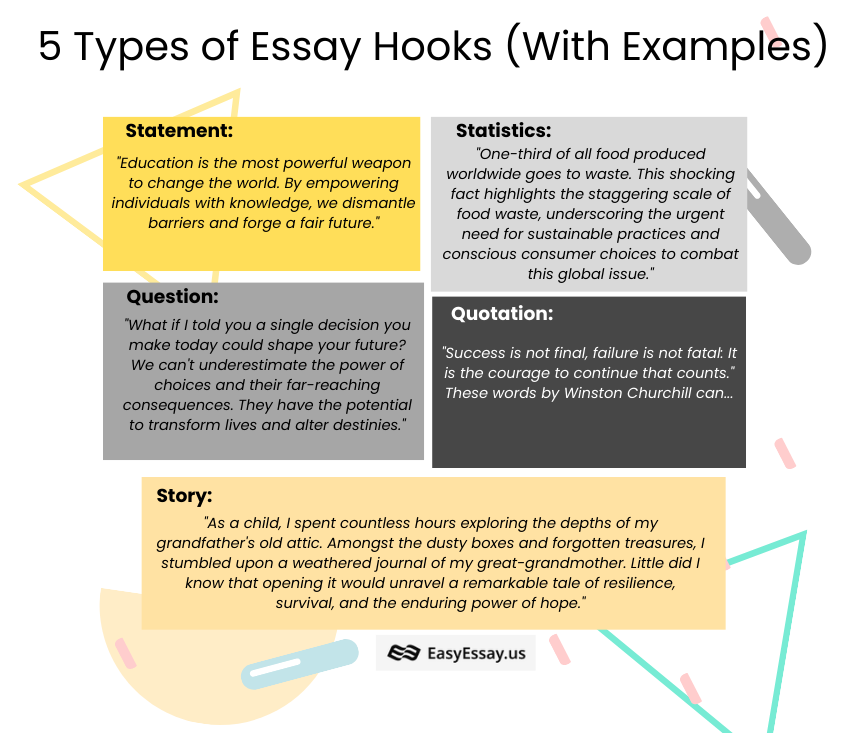 cool essay hooks