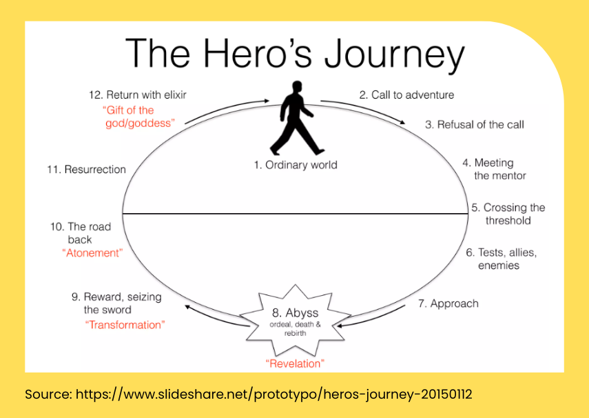 hero-journey