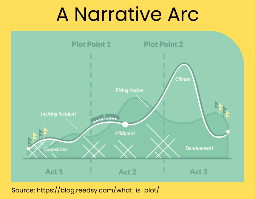 narrative-arc
