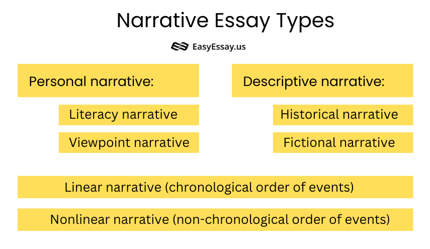 narrative-essay-types