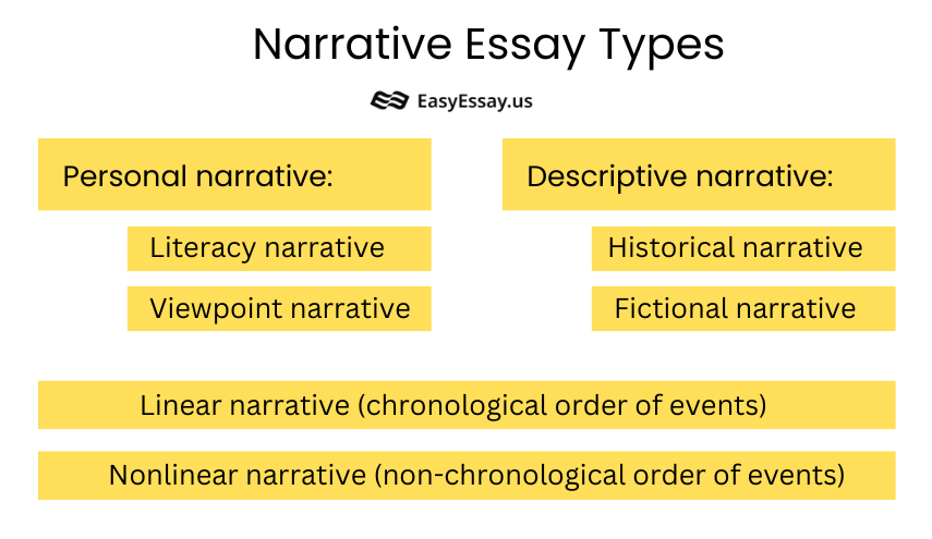 four different types of narrative essay