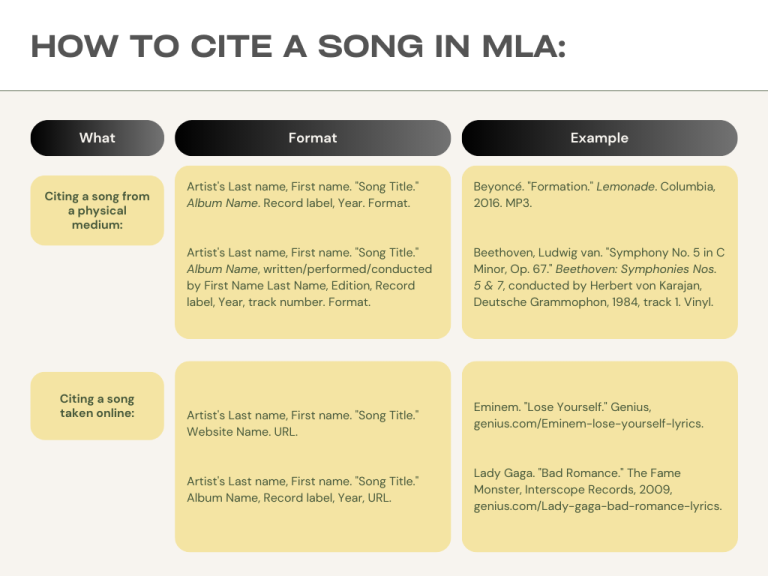 how to quote song names in an essay