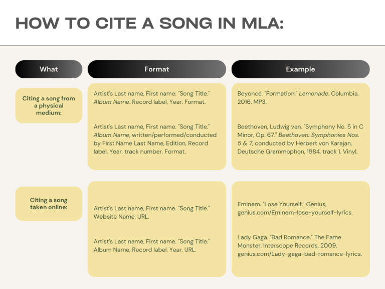 how to cite a song in an essay mla