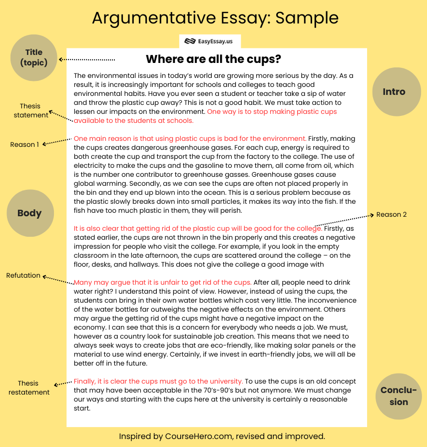 types of argumentative essay structures